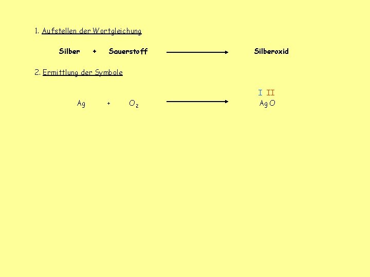 1. Aufstellen der Wortgleichung Silber + Sauerstoff Silberoxid 2. Ermittlung der Symbole Ag +