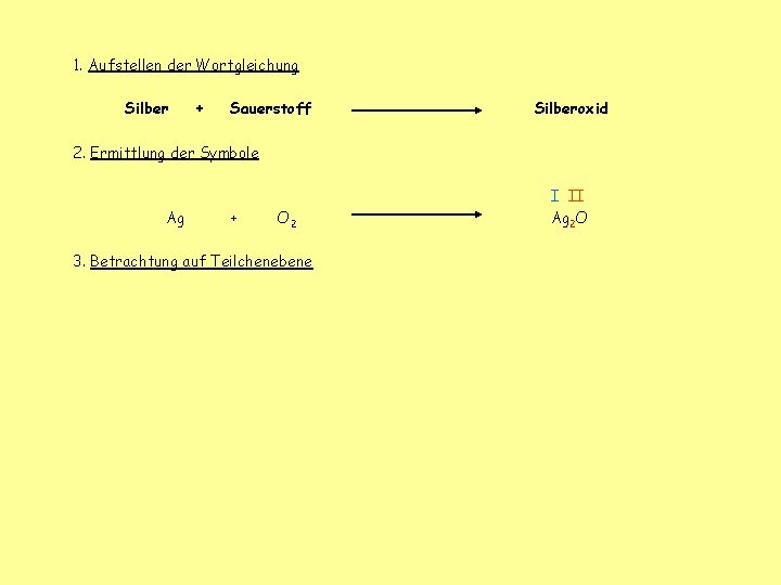 1. Aufstellen der Wortgleichung Silber + Sauerstoff Silberoxid 2. Ermittlung der Symbole Ag +