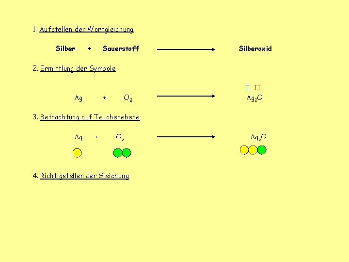 1. Aufstellen der Wortgleichung Silber + Sauerstoff Silberoxid 2. Ermittlung der Symbole Ag +