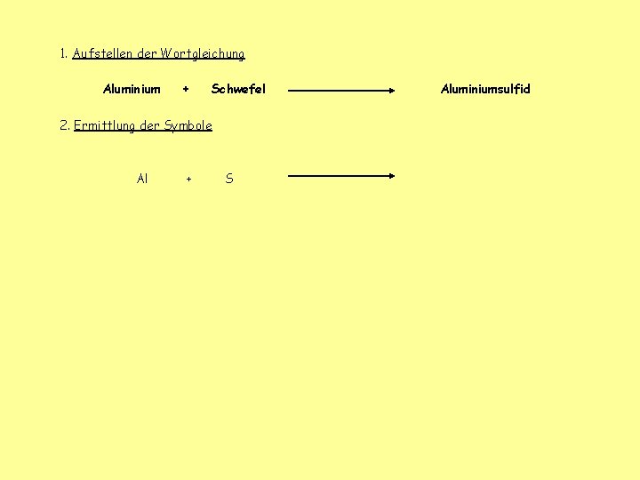 1. Aufstellen der Wortgleichung Aluminium + Schwefel 2. Ermittlung der Symbole Al + S