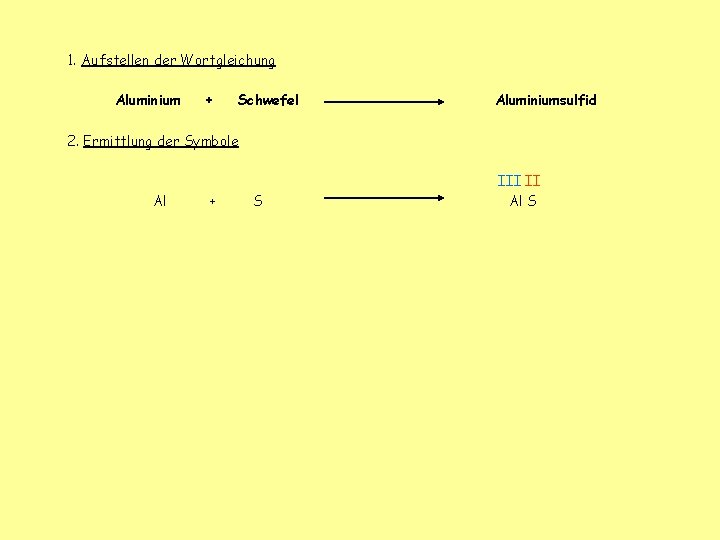 1. Aufstellen der Wortgleichung Aluminium + Schwefel Aluminiumsulfid 2. Ermittlung der Symbole Al +
