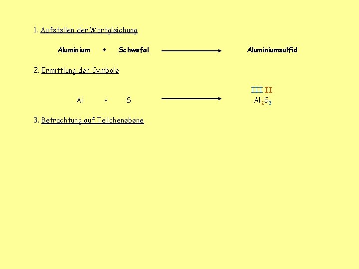 1. Aufstellen der Wortgleichung Aluminium + Schwefel Aluminiumsulfid 2. Ermittlung der Symbole Al +