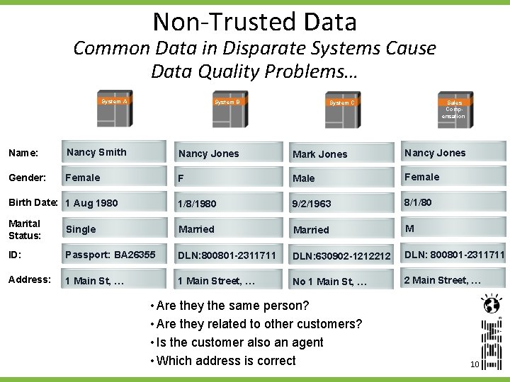 Non-Trusted Data Common Data in Disparate Systems Cause Data Quality Problems… System A System