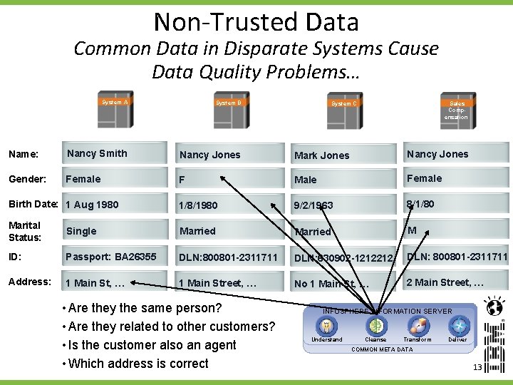 Non-Trusted Data Common Data in Disparate Systems Cause Data Quality Problems… System A System