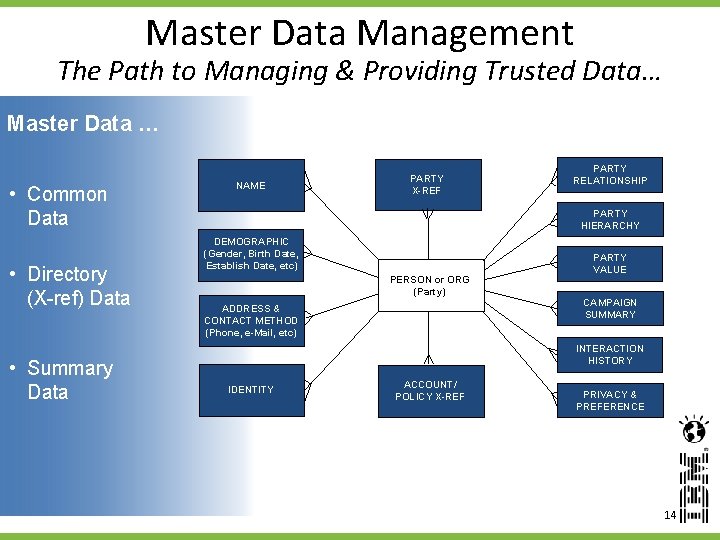 Master Data Management The Path to Managing & Providing Trusted Data… Master Data …