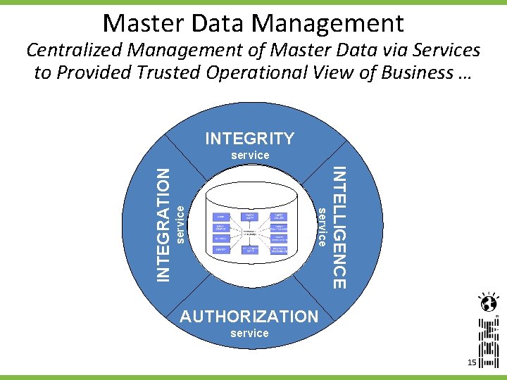 Master Data Management Centralized Management of Master Data via Services to Provided Trusted Operational