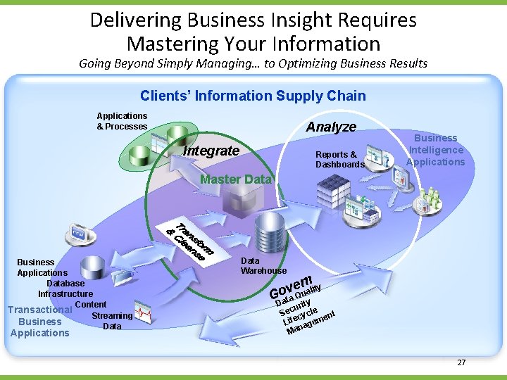 Delivering Business Insight Requires Mastering Your Information Going Beyond Simply Managing… to Optimizing Business