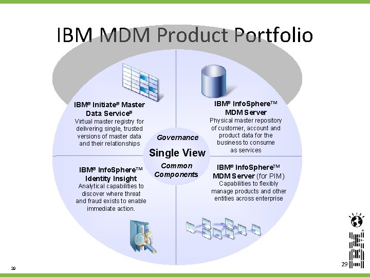 IBM MDM Product Portfolio IBM® Info. Sphere™ MDM Server IBM® Initiate® Master Data Service®