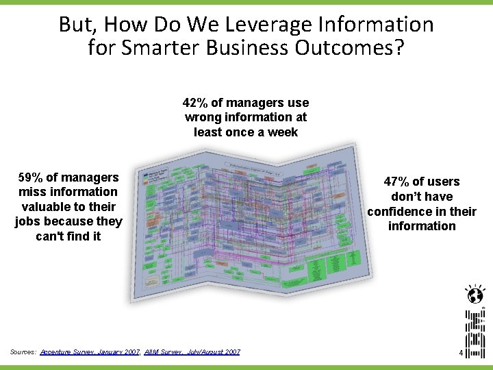 But, How Do We Leverage Information for Smarter Business Outcomes? 42% of managers use