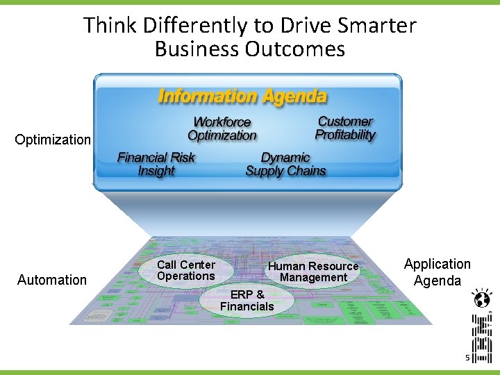Think Differently to Drive Smarter Business Outcomes Optimization Automation Call Center Operations Human Resource