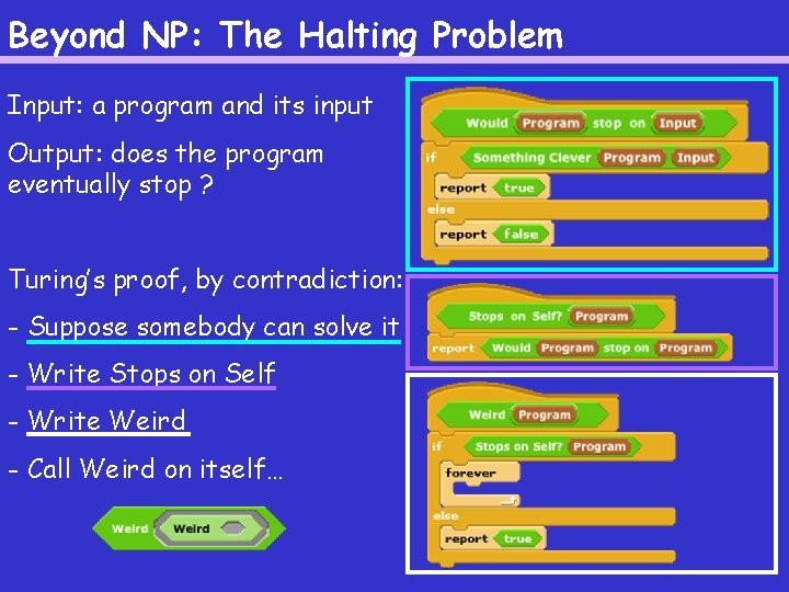 Beyond NP: The Halting Problem Input: a program and its input Output: does the