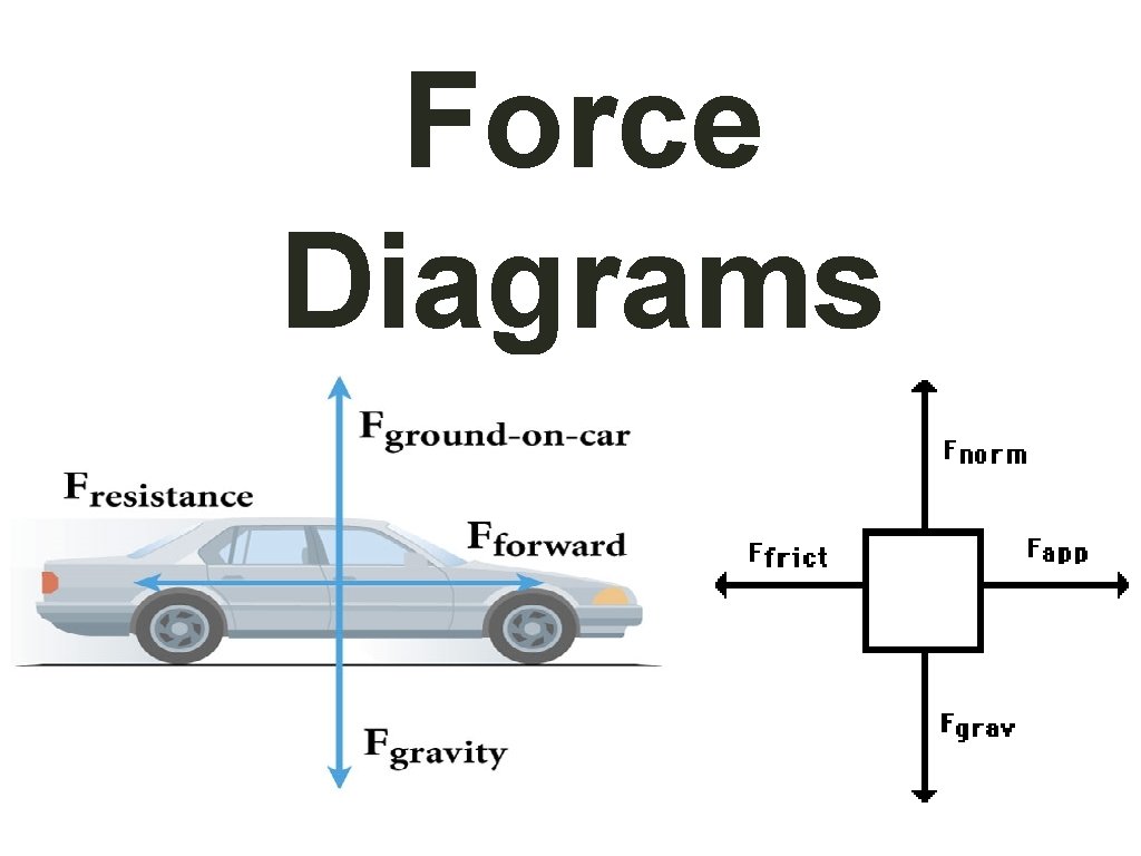 Force Diagrams 
