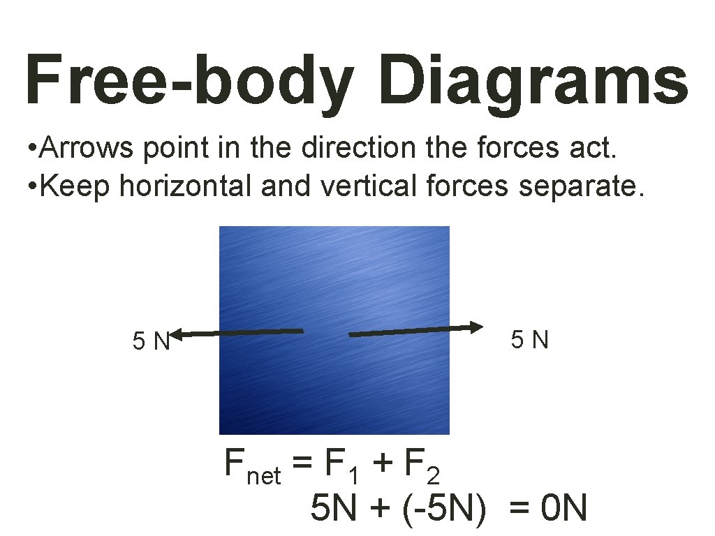 Free-body Diagrams • Arrows point in the direction the forces act. • Keep horizontal
