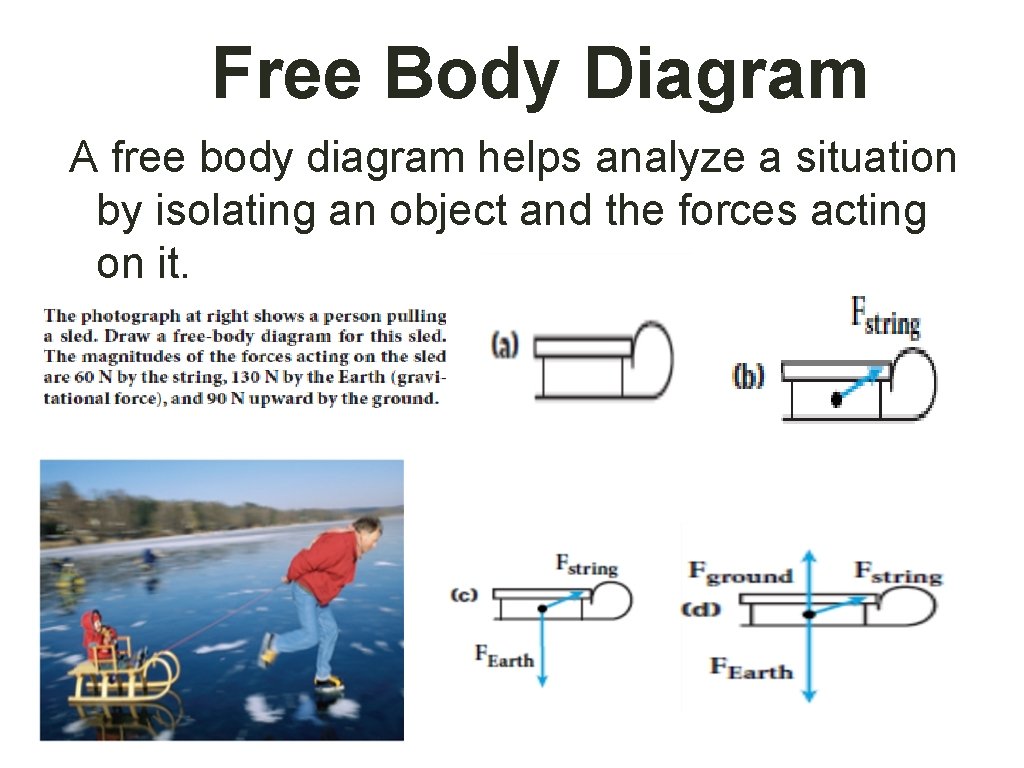 Free Body Diagram A free body diagram helps analyze a situation by isolating an