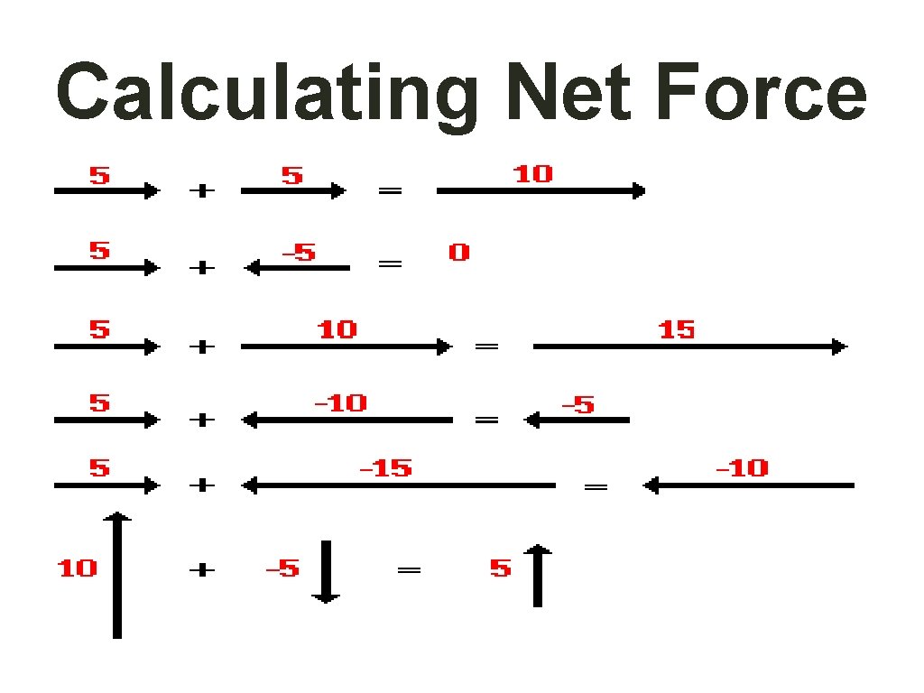 Calculating Net Force 