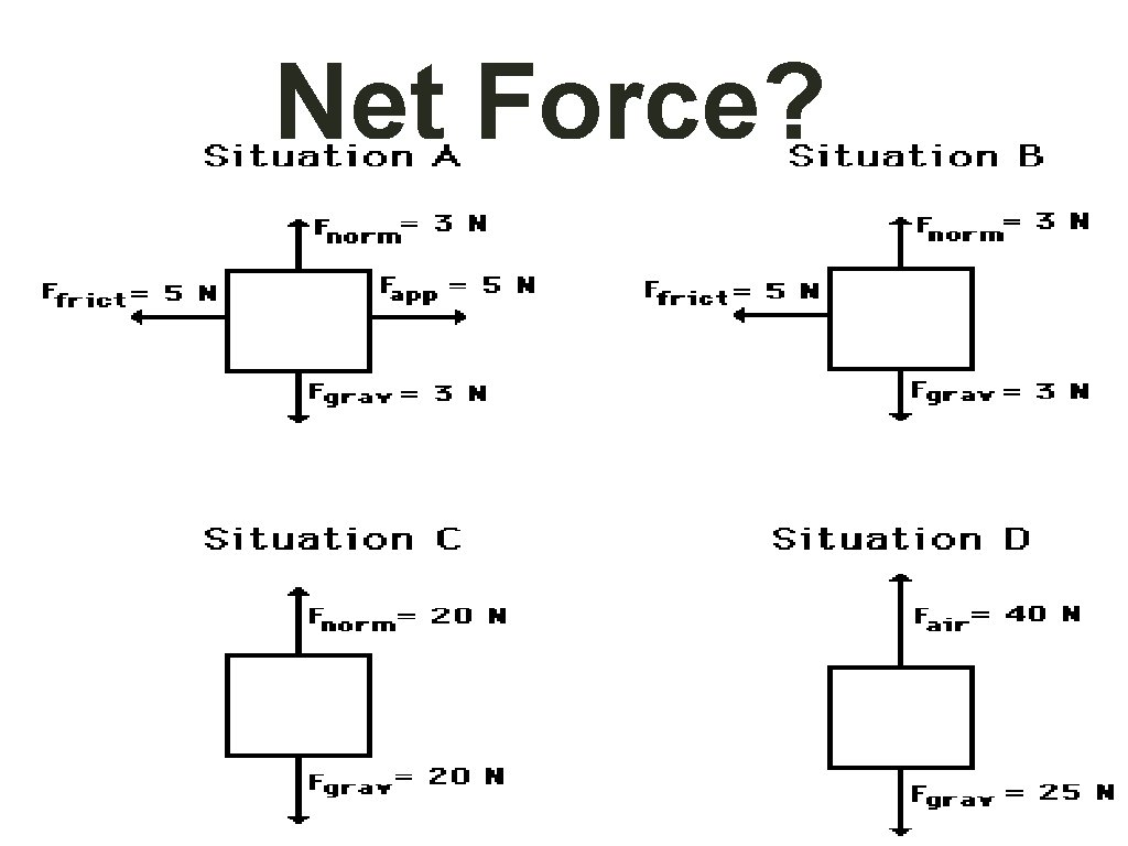 Net Force? 
