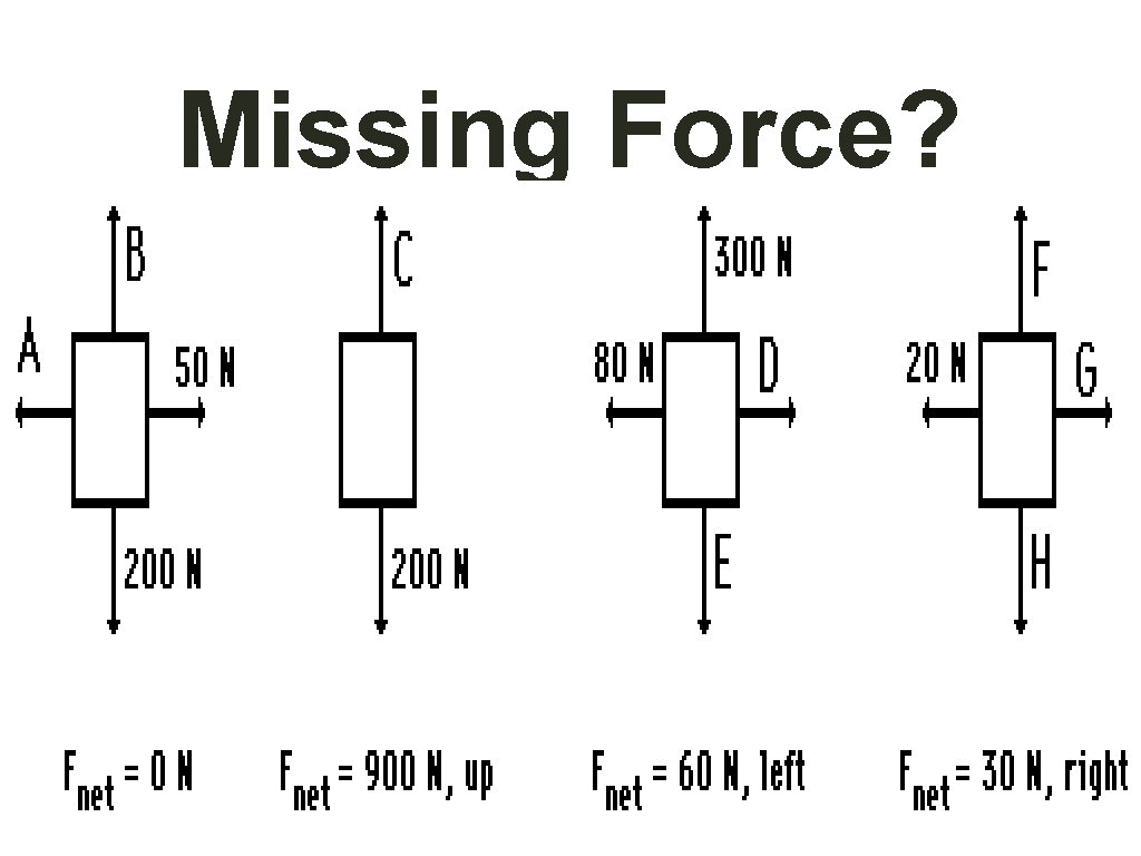 Missing Force? 