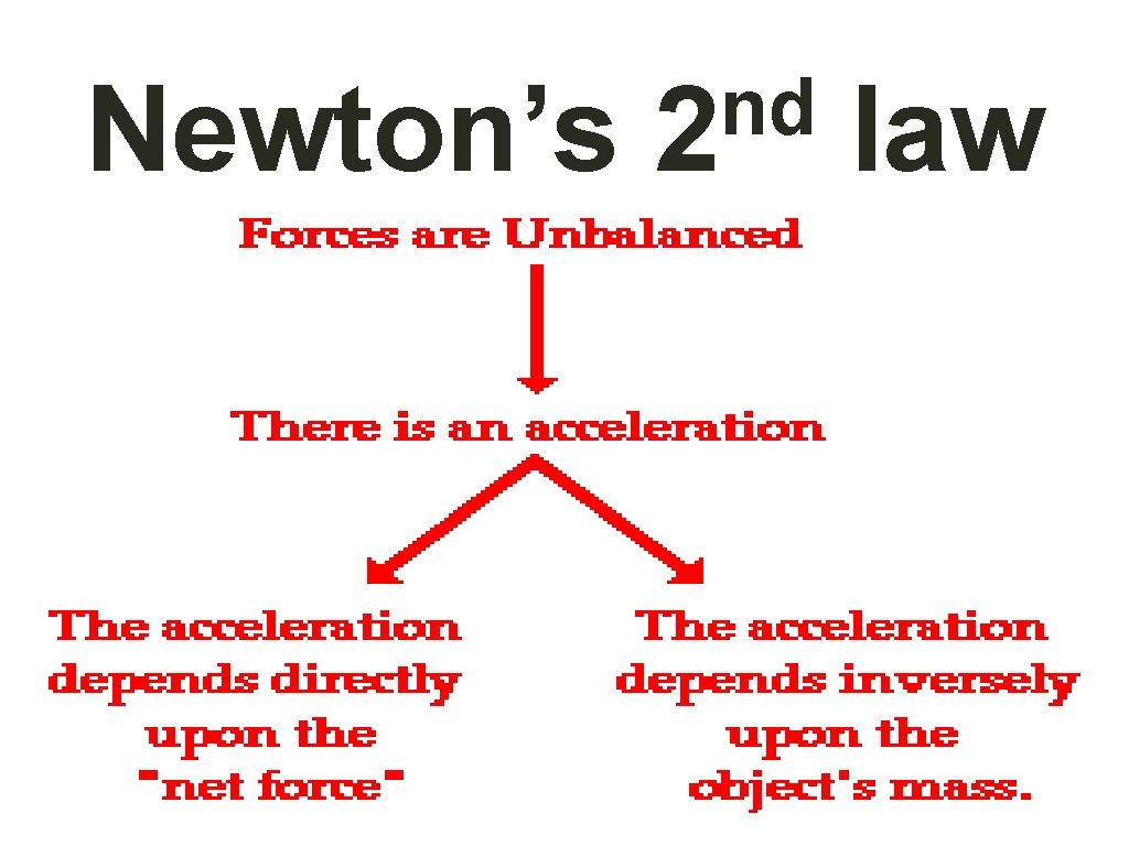 Newton’s nd 2 law 
