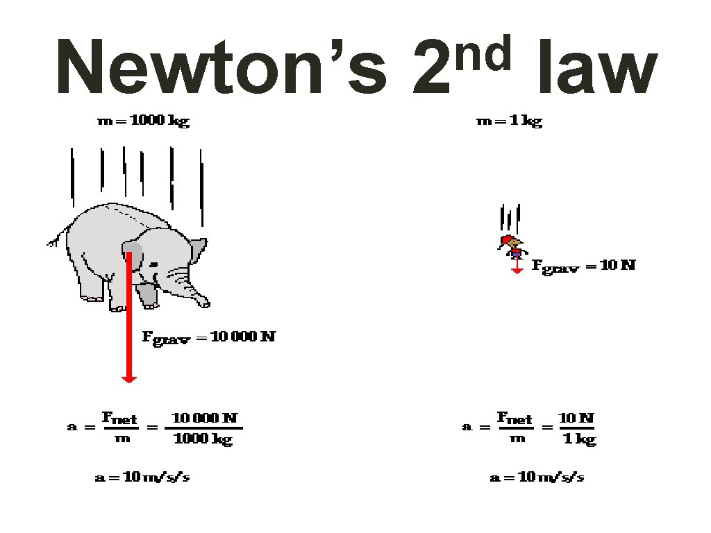 Newton’s nd 2 law 