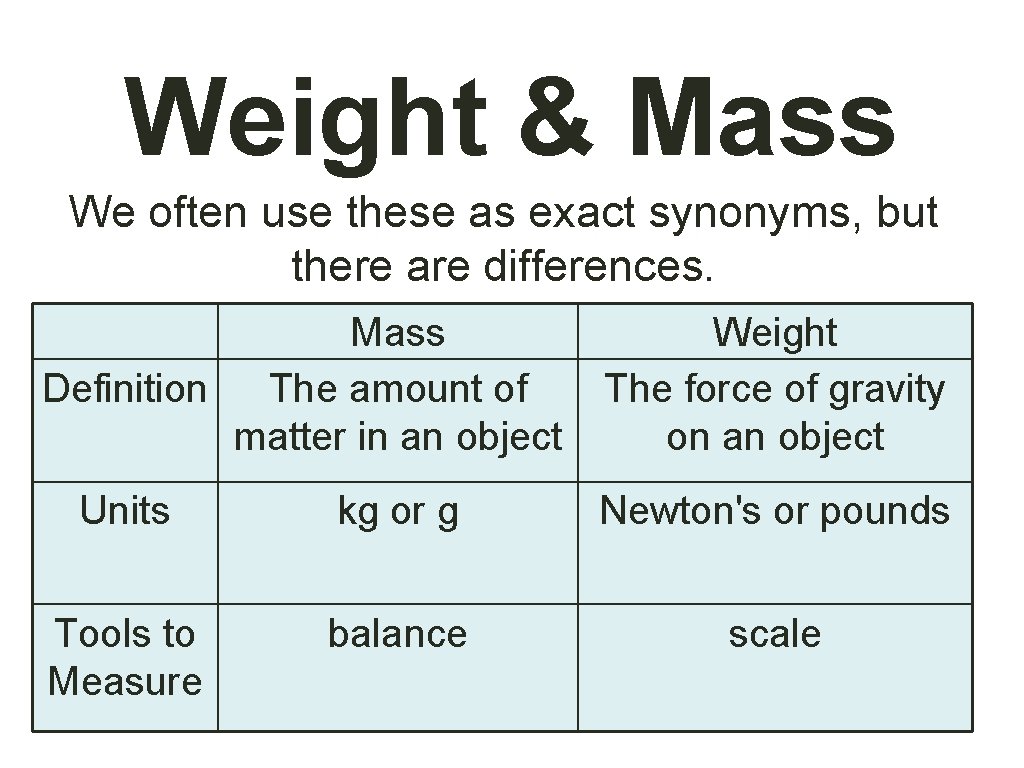 Weight & Mass We often use these as exact synonyms, but there are differences.