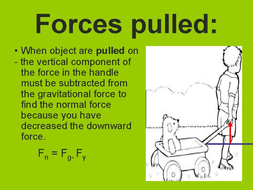 Forces pulled: • When object are pulled on - the vertical component of the