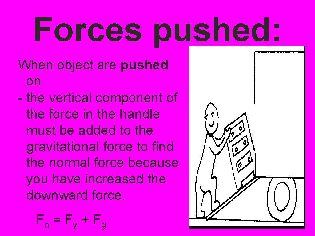 Forces pushed: When object are pushed on - the vertical component of the force