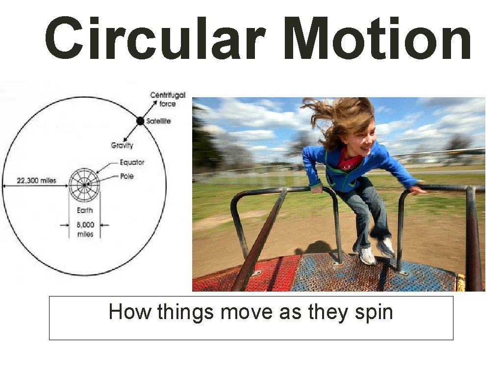 Circular Motion How things move as they spin 