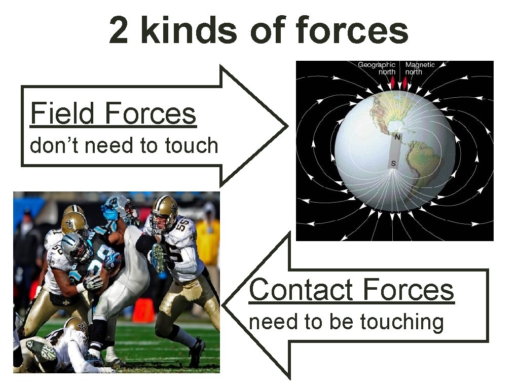 2 kinds of forces Field Forces don’t need to touch Contact Forces need to