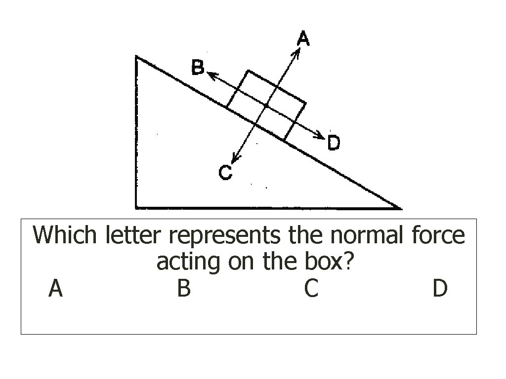 Which letter represents the normal force acting on the box? A B C D