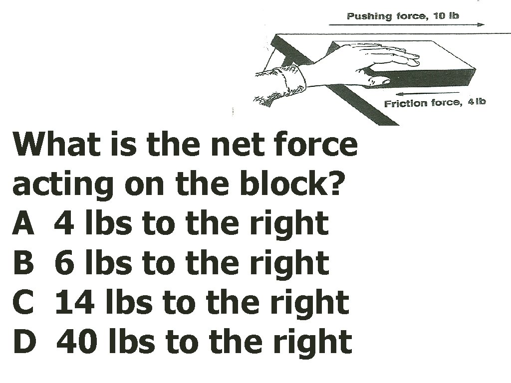 What is the net force acting on the block? A 4 lbs to the