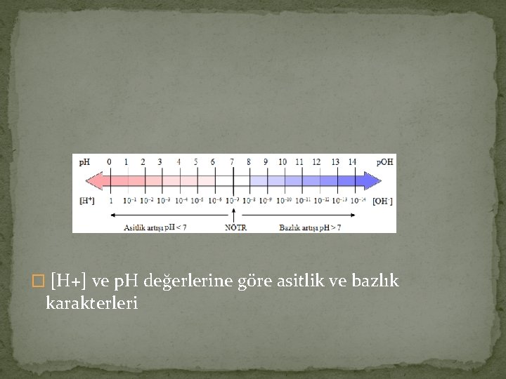 � [H+] ve p. H değerlerine göre asitlik ve bazlık karakterleri 