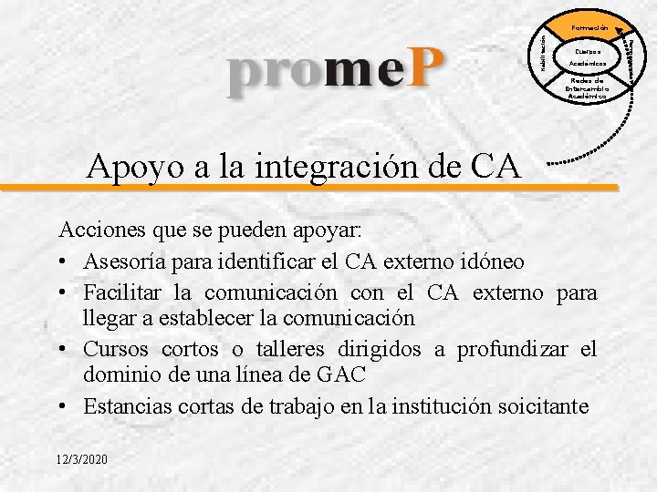 Cuerpos Académicos Redes de Intercambio Académico Apoyo a la integración de CA Acciones que