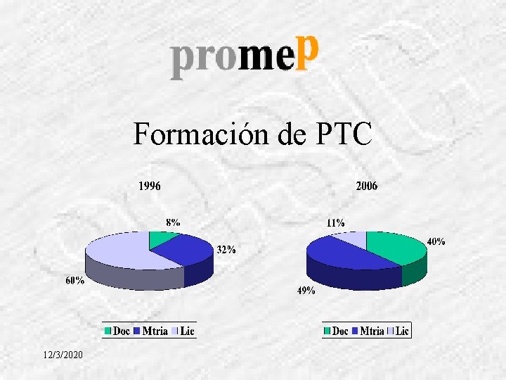 Formación de PTC 12/3/2020 