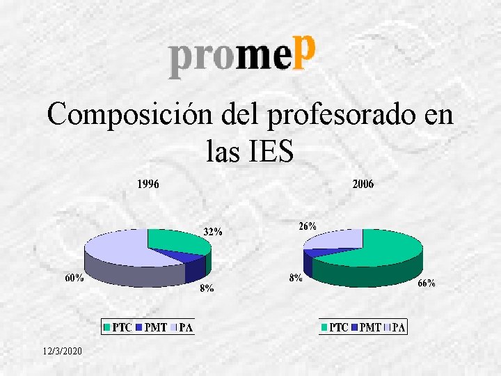 Composición del profesorado en las IES 12/3/2020 