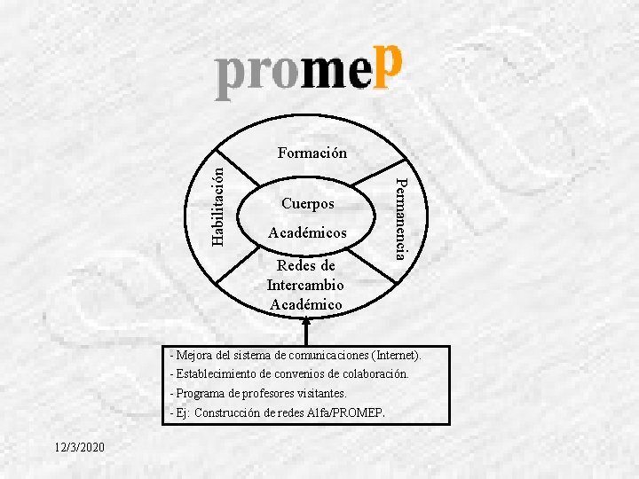 Cuerpos Académicos Redes de Intercambio Académico Permanencia Habilitación Formación - Mejora del sistema de