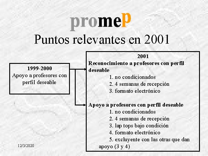 Puntos relevantes en 2001 1999 -2000 Apoyo a profesores con perfil deseable 12/3/2020 2001