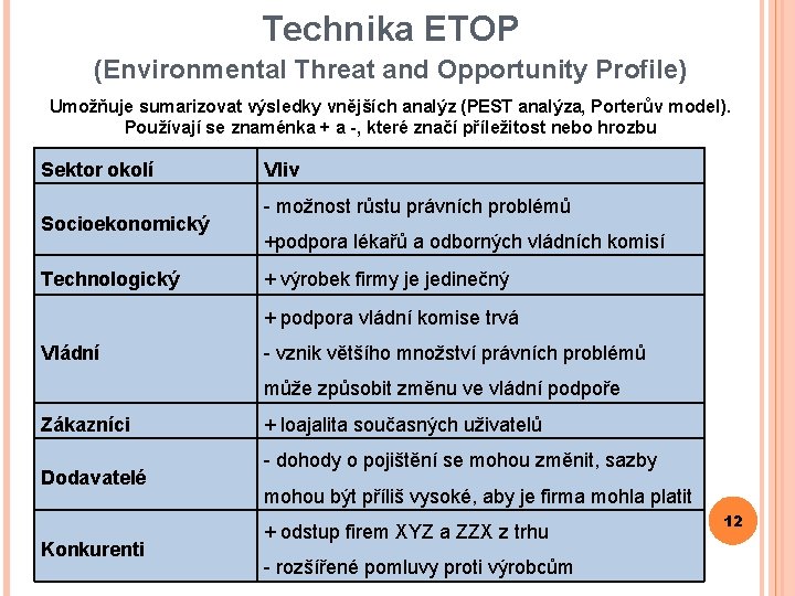 Technika ETOP (Environmental Threat and Opportunity Profile) Umožňuje sumarizovat výsledky vnějších analýz (PEST analýza,