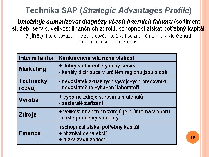 Technika SAP (Strategic Advantages Profile) Umožňuje sumarizovat diagnózy všech interních faktorů (sortiment služeb, servis,