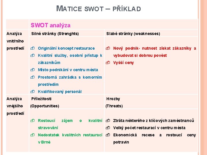 MATICE SWOT – PŘÍKLAD SWOT analýza Analýza Silné stránky (Strenghts) Slabé stránky (weaknesses) vnitřního