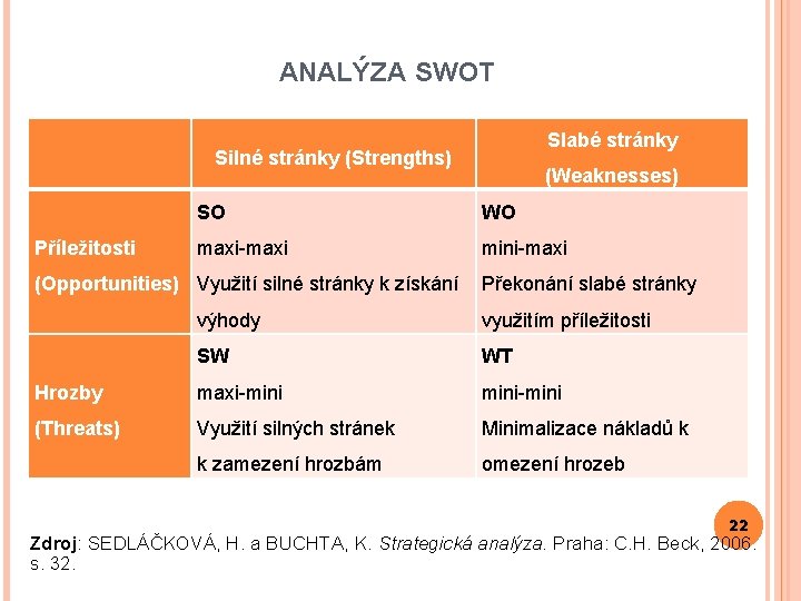 ANALÝZA SWOT Příležitosti Slabé stránky Silné stránky (Strengths) (Weaknesses) SO WO maxi-maxi mini-maxi (Opportunities)