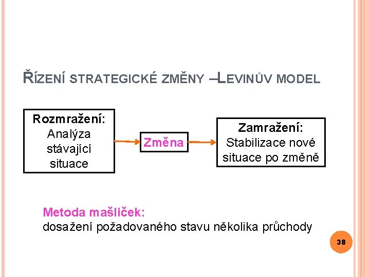 ŘÍZENÍ STRATEGICKÉ ZMĚNY – LEVINŮV MODEL Rozmražení: Analýza stávající situace Změna Zamražení: Stabilizace nové