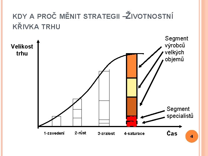 KDY A PROČ MĚNIT STRATEGII – ŽIVOTNOSTNÍ KŘIVKA TRHU Segment výrobců velkých objemů Velikost