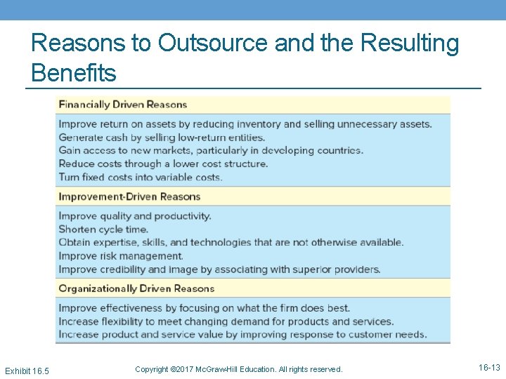 Reasons to Outsource and the Resulting Benefits Exhibit 16. 5 Copyright © 2017 Mc.