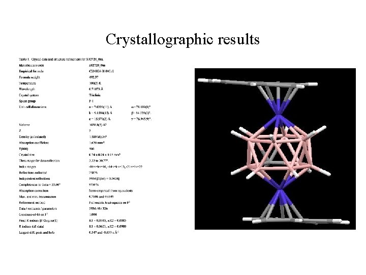 Crystallographic results 