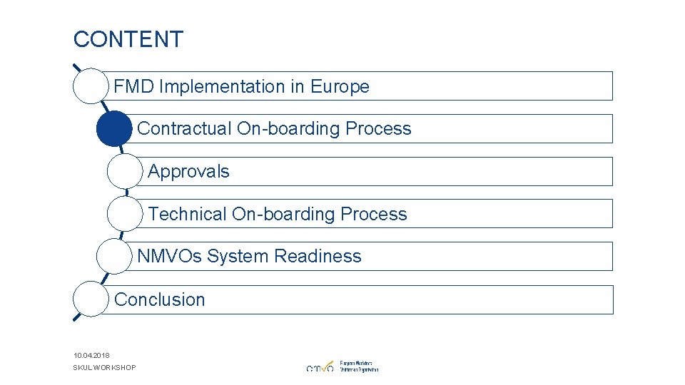CONTENT FMD Implementation in Europe Contractual On-boarding Process Approvals Technical On-boarding Process NMVOs System