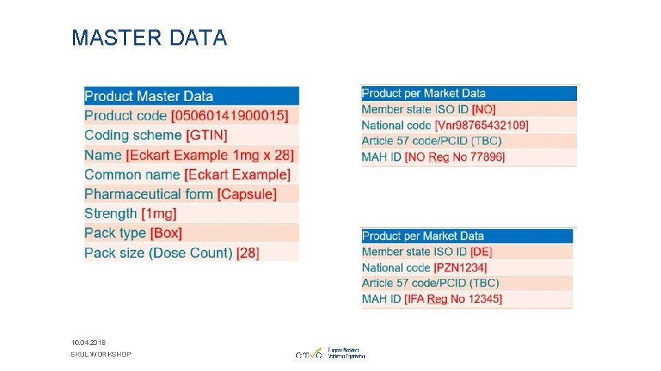 MASTER DATA 10. 04. 2018 SKUL WORKSHOP 