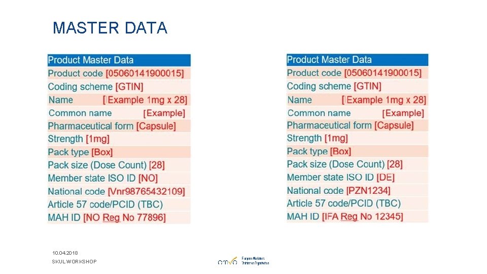 MASTER DATA 10. 04. 2018 SKUL WORKSHOP 