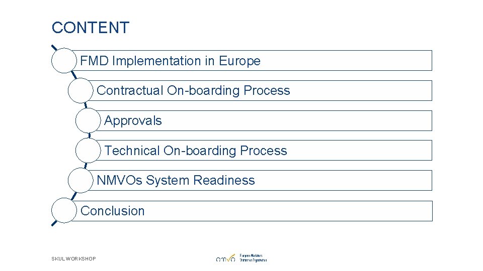 CONTENT FMD Implementation in Europe Contractual On-boarding Process Approvals Technical On-boarding Process NMVOs System