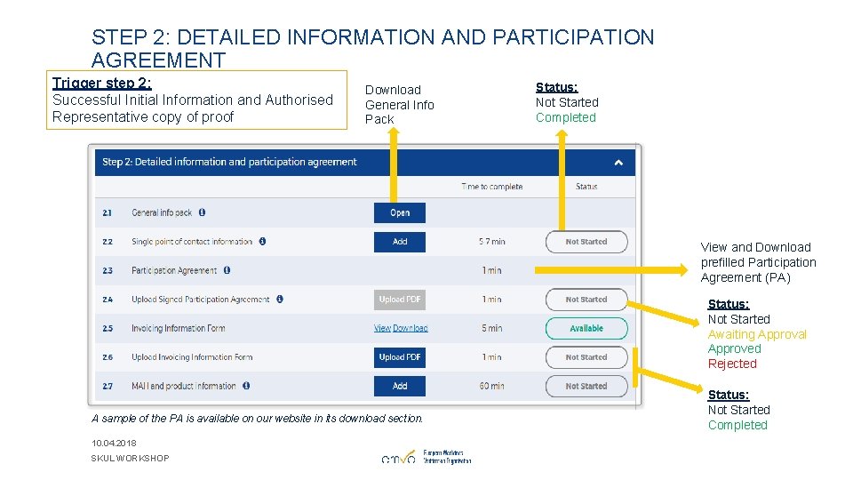 STEP 2: DETAILED INFORMATION AND PARTICIPATION AGREEMENT Trigger step 2: Successful Initial Information and