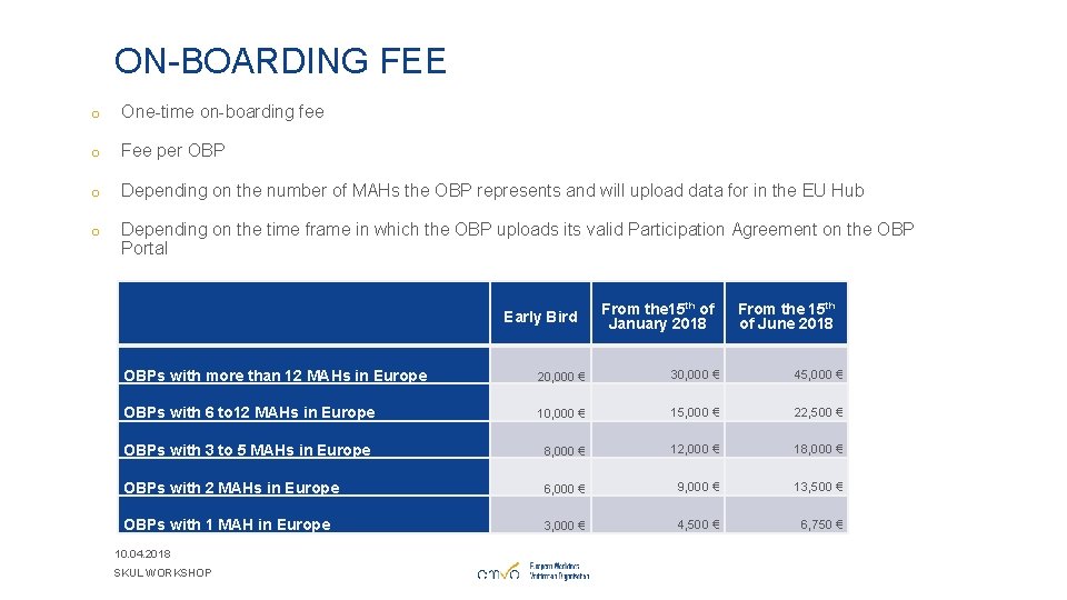 ON-BOARDING FEE o One-time on-boarding fee o Fee per OBP o Depending on the